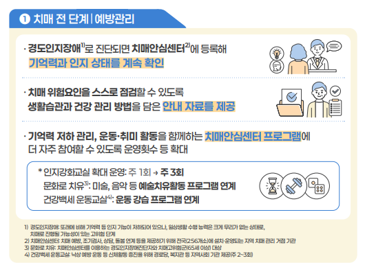 건망증과 치매 차이