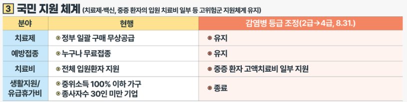달라진점 국민지원