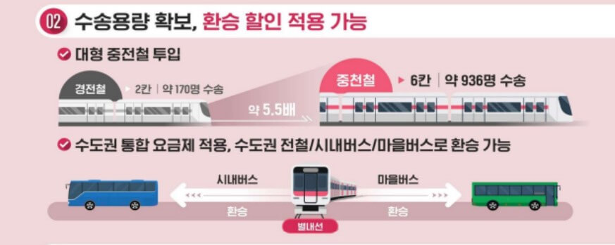 별내선 개통: 노선도와 시간표, 출퇴근 거리, 요금제, K패스 적용 안내