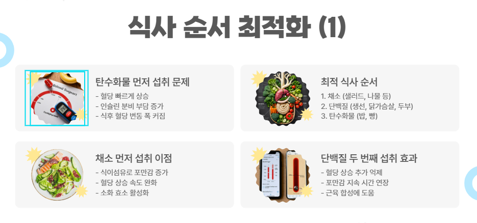 식사 순서 최적화 (1)