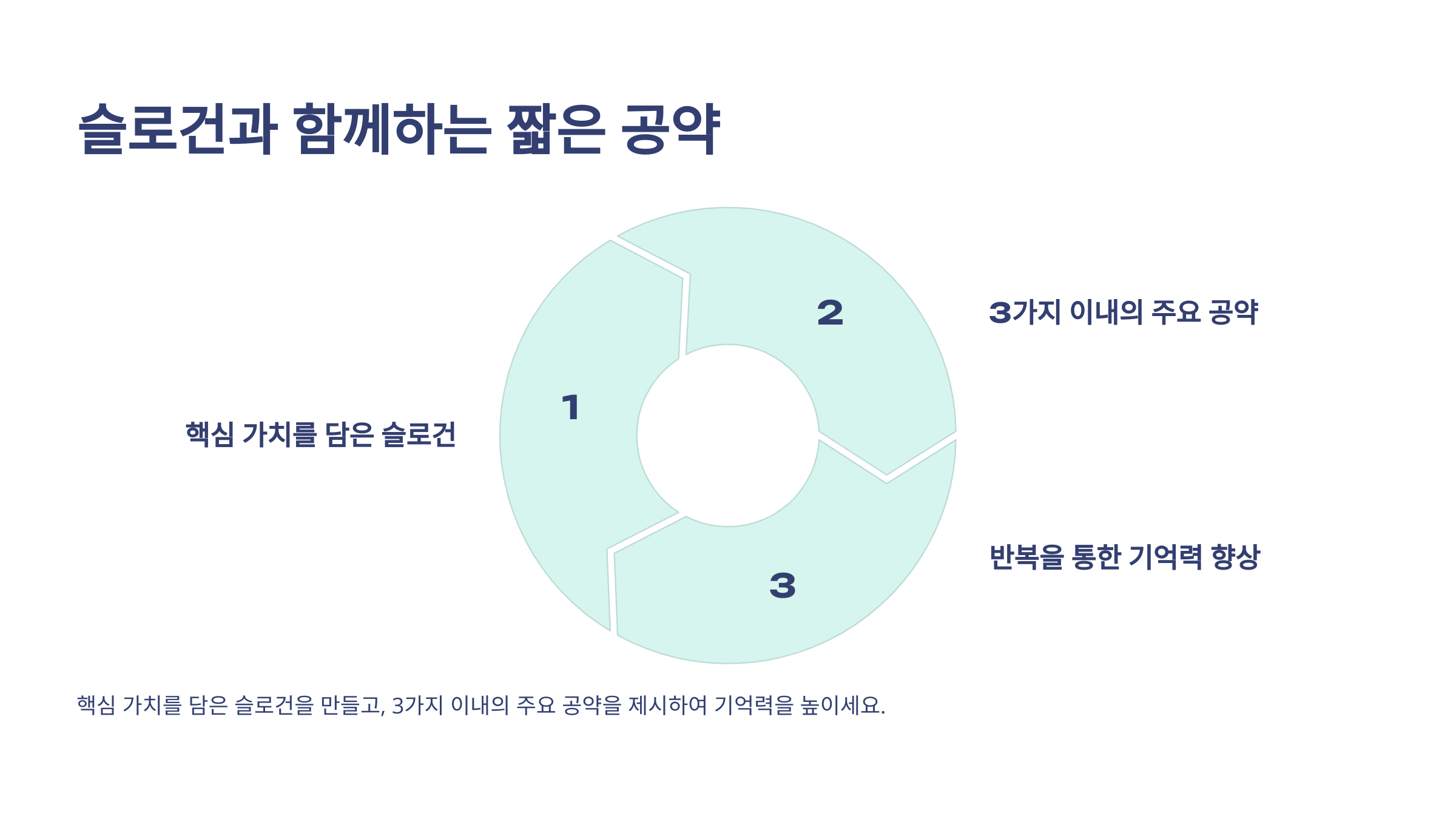 슬로건과 함께하는 짧은 공약