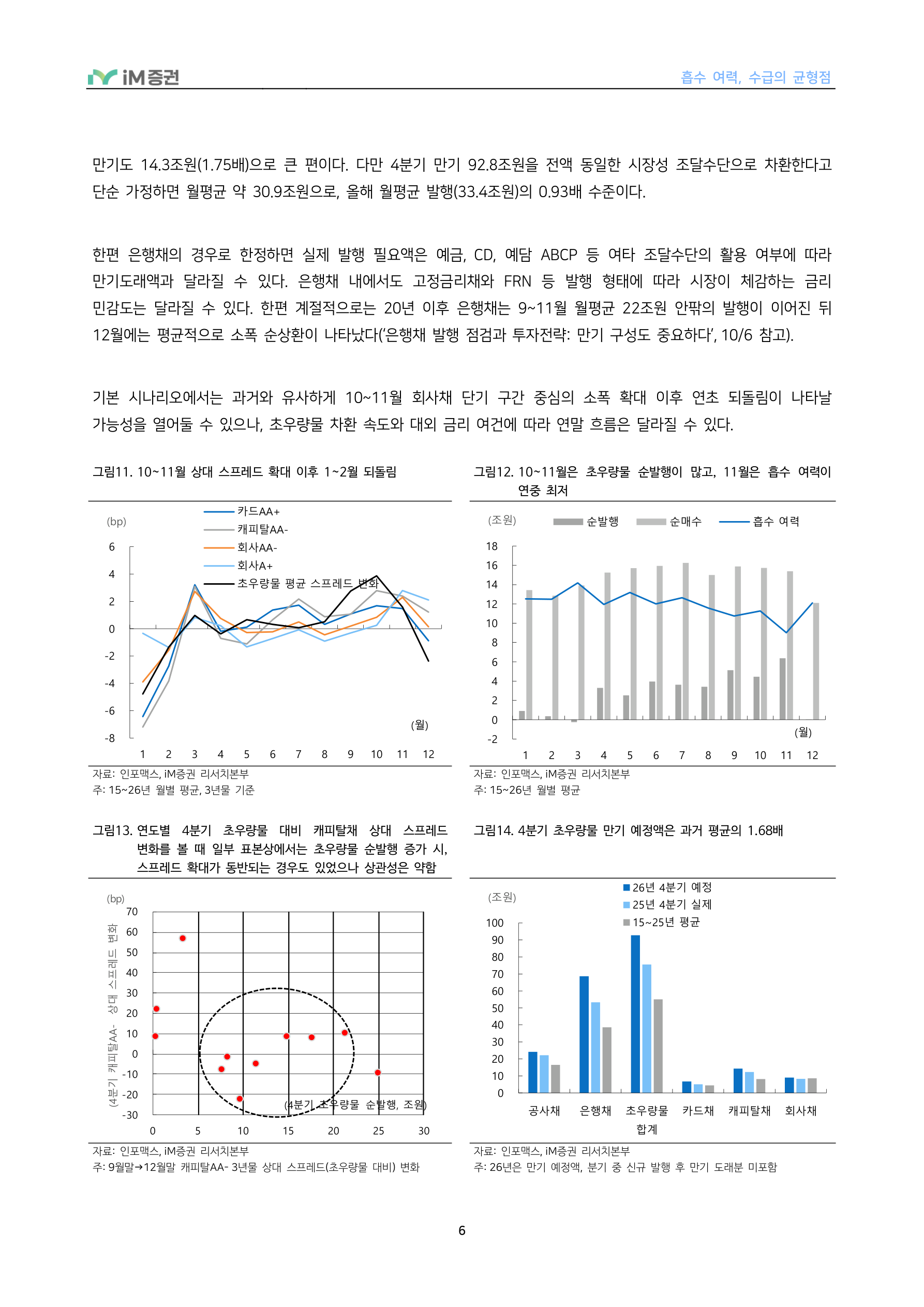 흡수 여력, 수급의 균형점_iM증권 6페이지