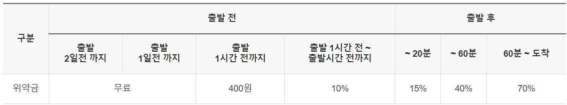 2024 설 기차표 예매 방법 및 일정