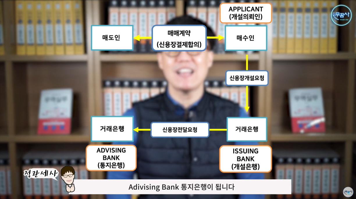 개설은행은 매수인의 거래은행