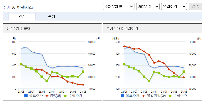두산퓨얼셀_컨센서스