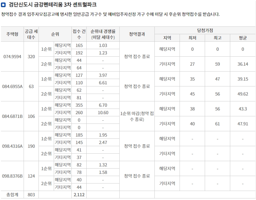 검단신도시호반써밋5차-12