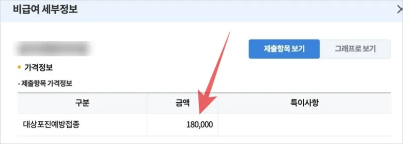 대상포진 조스타박스 가격