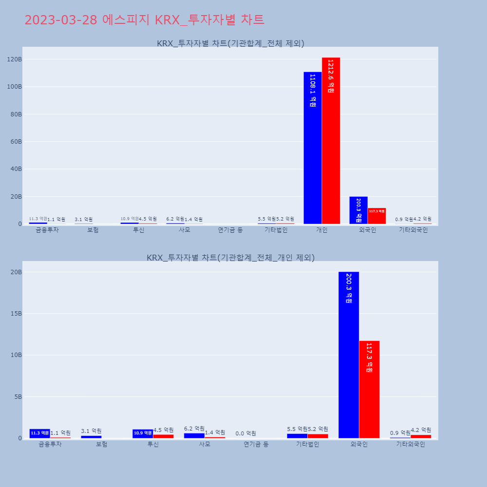 에스피지_KRX_투자자별_차트