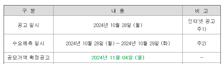 신한제15호스팩 수요에측 일시