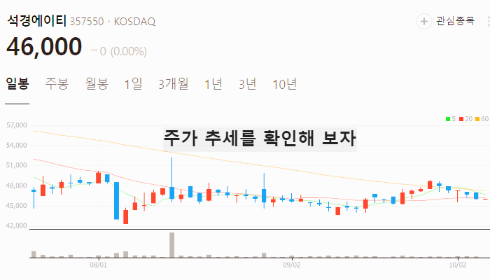 수산화리튬 관련주 대장주 테마주 수혜주 TOP7