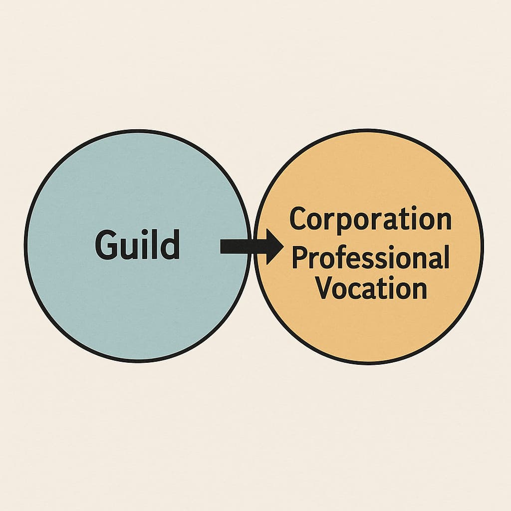 길드 와 기업 시초 이미지
