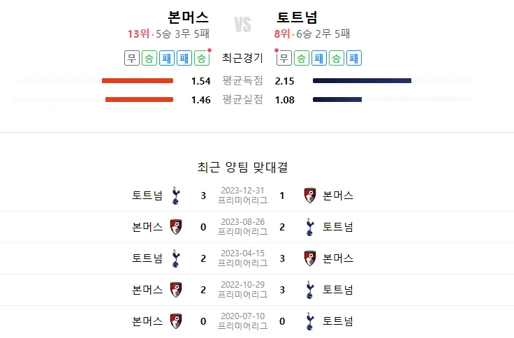 토트넘 경기일정 토트넘 본머스중계