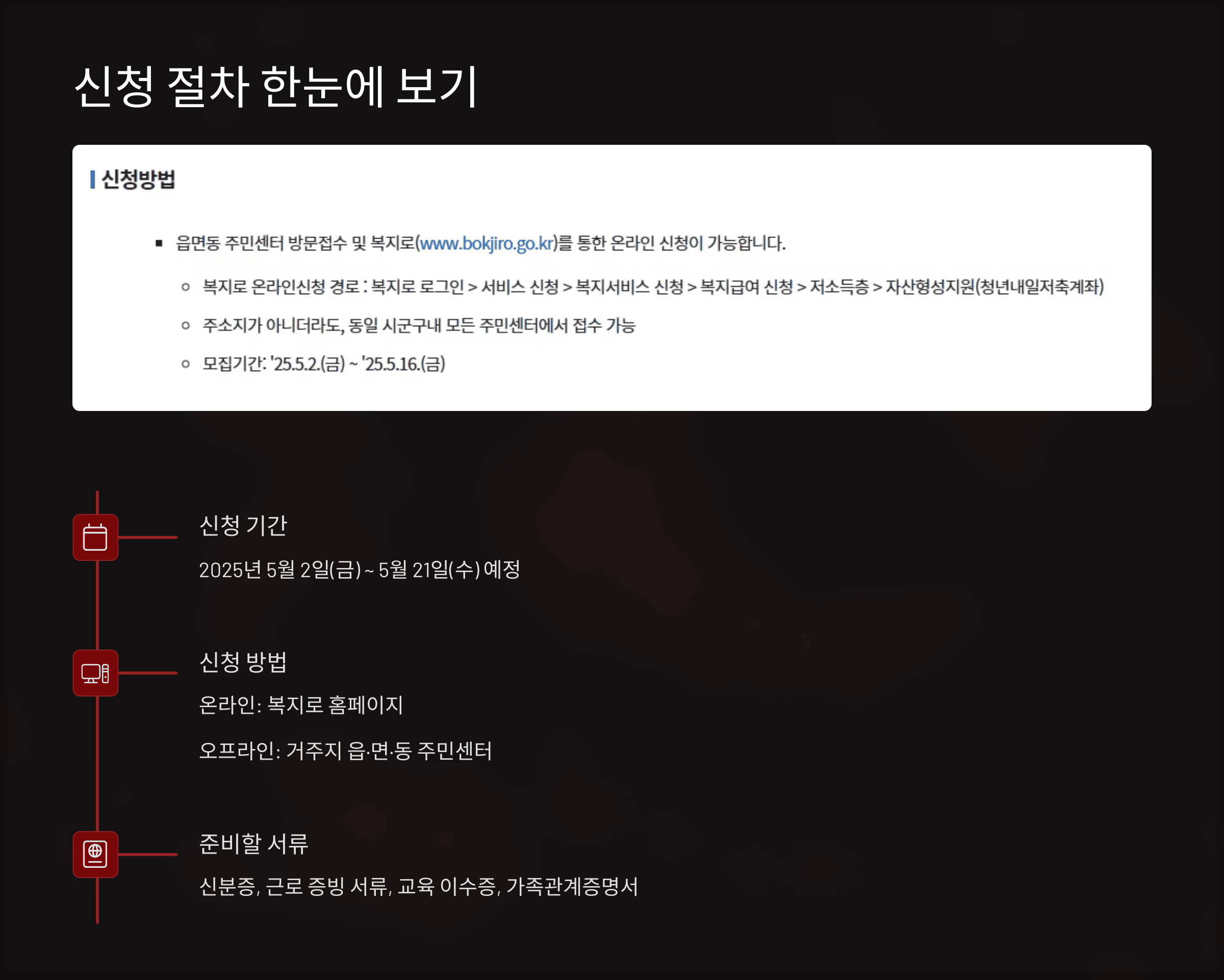 신청 절차 한눈에 보기