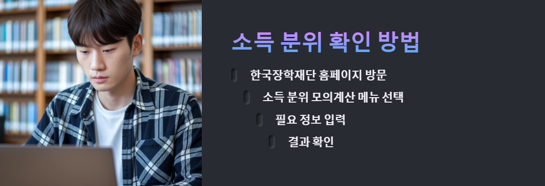 소득분위 확인 방법