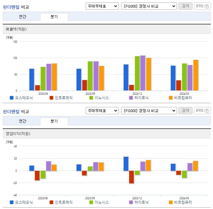 오스테오닉_업종분석