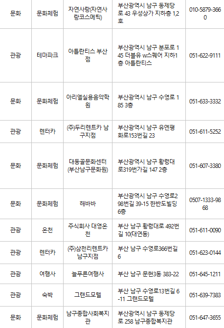 부산 남구 문화누리카드 사용처