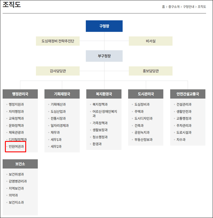 서울중구청-조직도