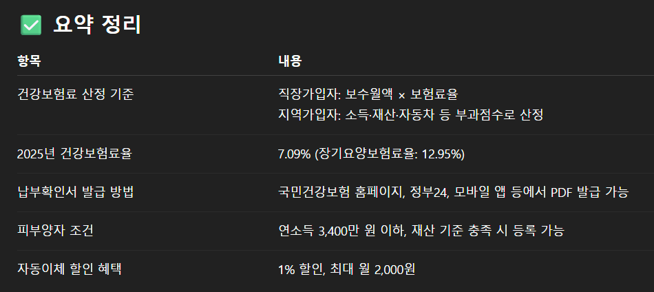 건보료납부확인서 인터넷발급 방법 간단계산해보기