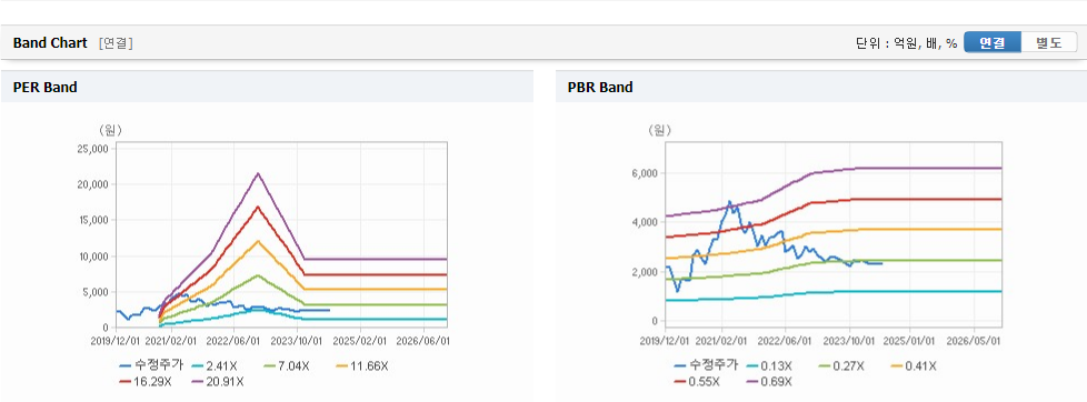 인터지스 주가와 미국 경기 변동과 영향 예측