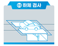 자동차검사