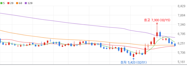 원익피앤이 종목차트