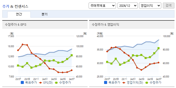 HD현대_컨센서스