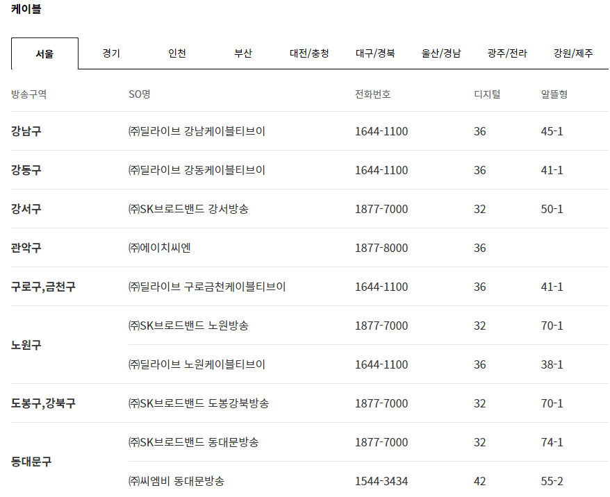 SBS funE 채널번호