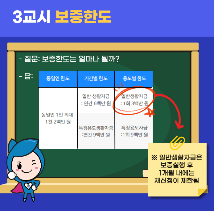 청년이라면 반드시 알아야 할 대출 정보 - 햇살론 유스 완벽 안내