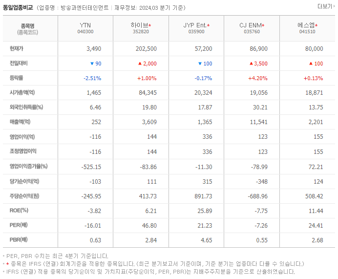 YTN_동종업비교자료