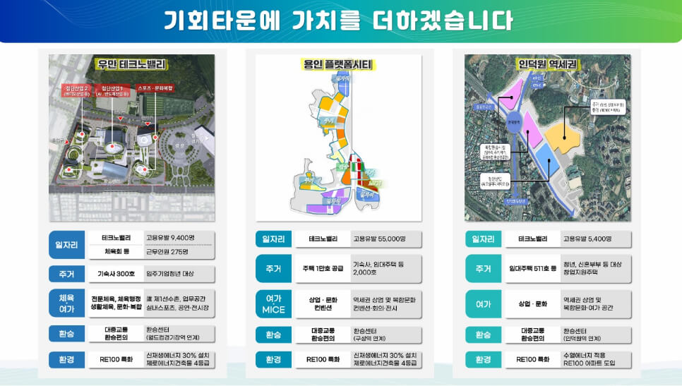 경기 기회타운 3대 프로젝트 발표, '기회타운' 자세히 알아보기