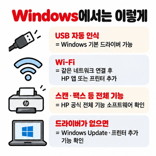 Windows에서 USB Wi-Fi 기본 드라이버 HP 앱 전체 기능 소프트웨어를 상황에 맞게 선택하는 방법 카드