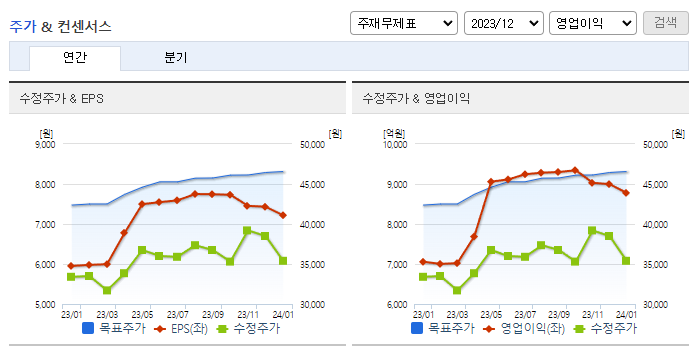 삼성증권_컨센서스