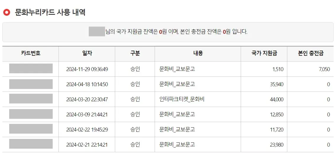 문화누리카드 사용처 온라인 잔액조회 및 사용기간