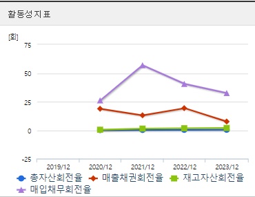 라메디텍 주가 활동성 (0903)
