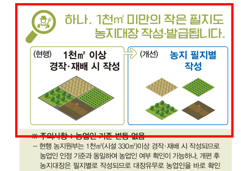 농지원부 만드는법 알아보기