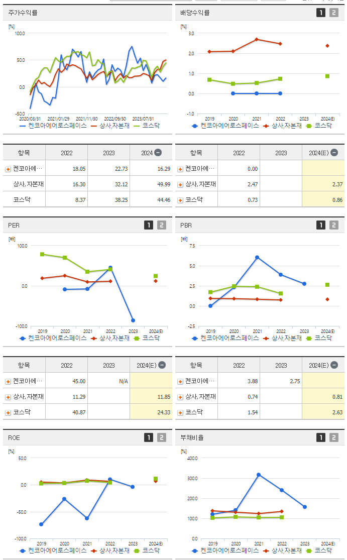 켄코아에어로스페이스_섹터분석