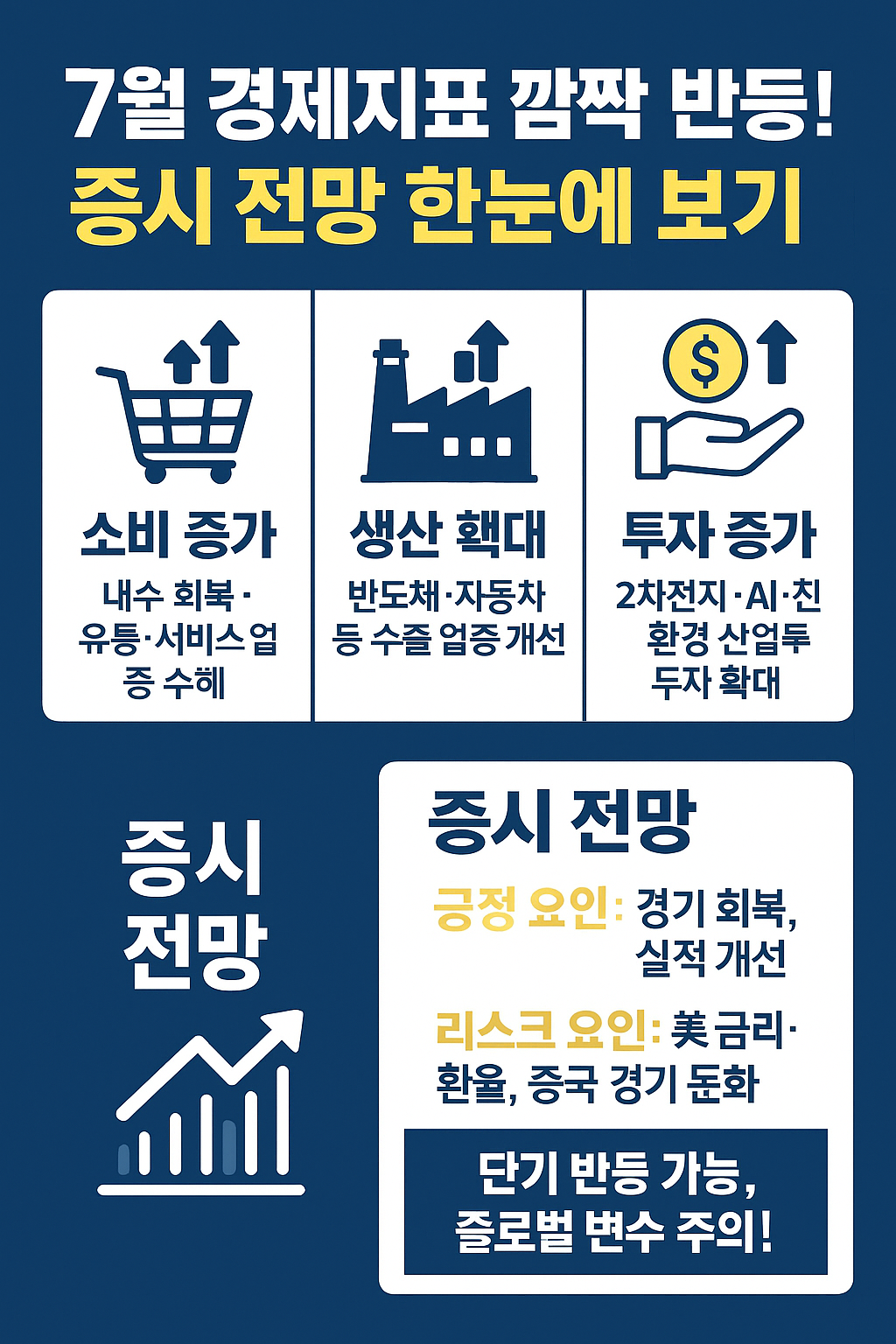 7월경제지표깜짝반등
