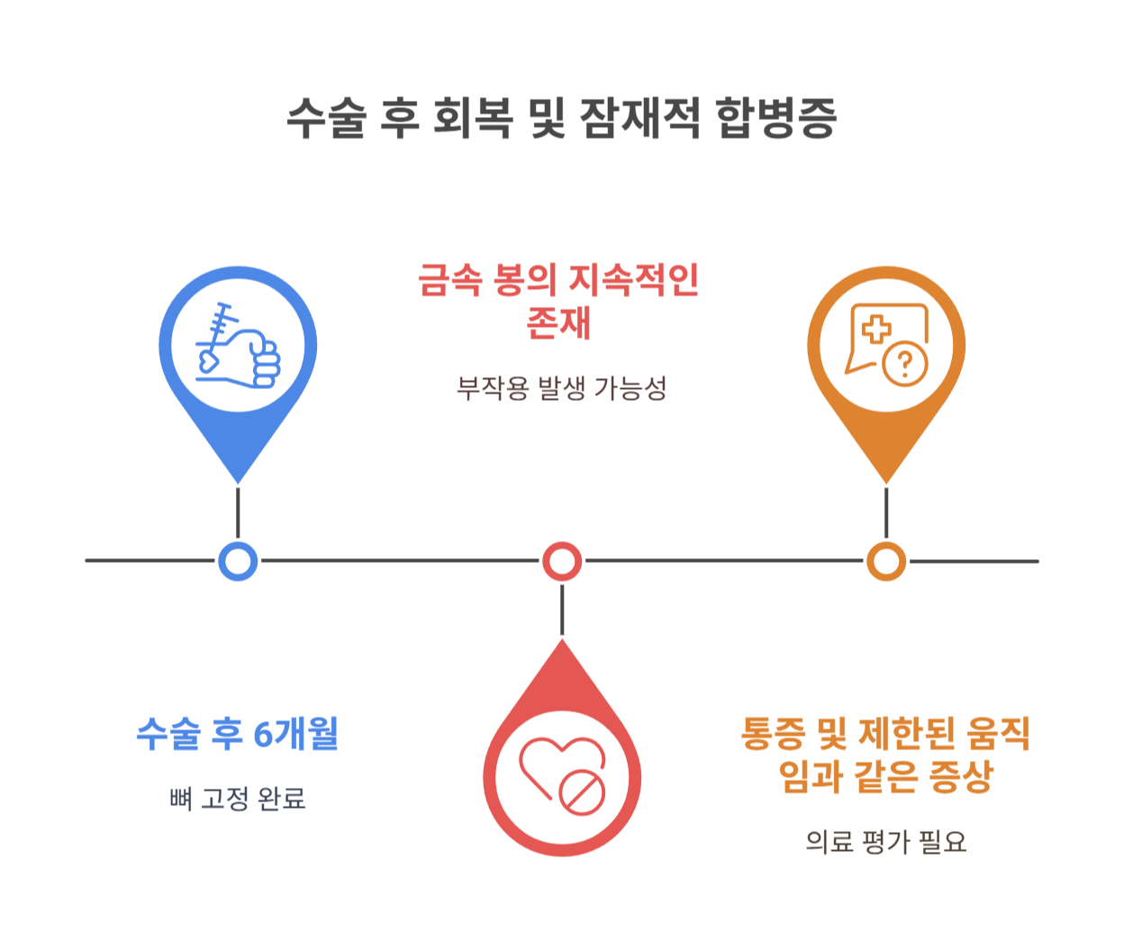 철심 수술 6개월 이후부터 나타나는 이상 증상들