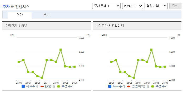 비상교육_컨센서스