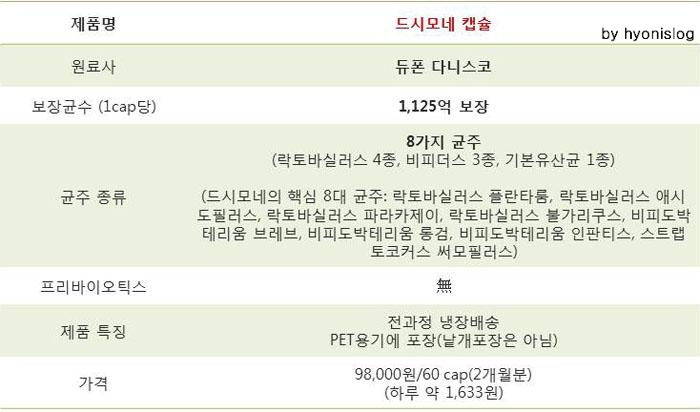 드시모네캡슐