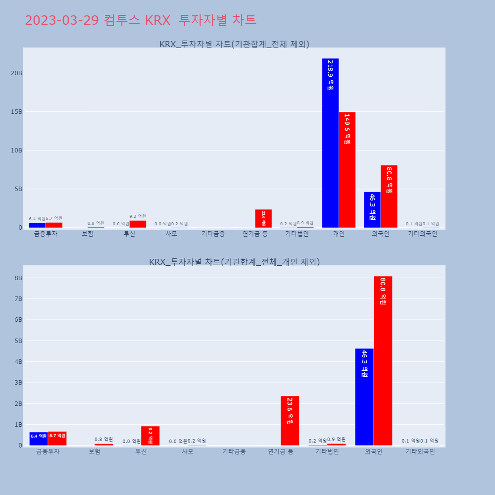 컴투스_KRX_투자자별_차트