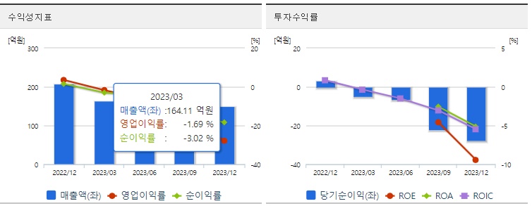 와이씨켐주식수익성