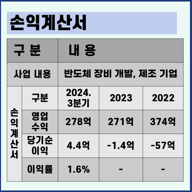 아이에스티이 손익계산서