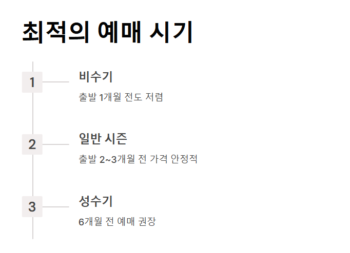 국제선 항공권 예매 방법