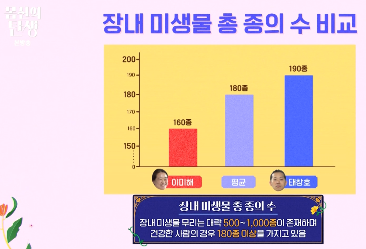 몸신의 탄생 9회 황금 똥
