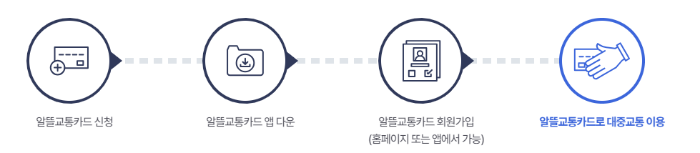 알뜰교통카드