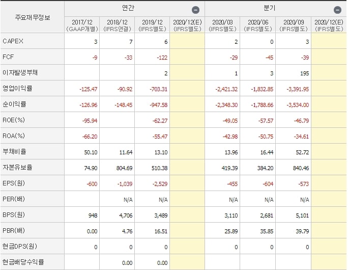 셀리버리_재무제표2