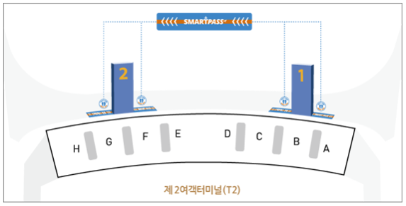 T2-스마트패스-서비스-사용가능-출국장-위치