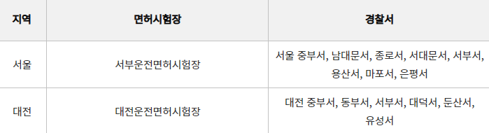 모바일 운전면허증 발급가능 장소