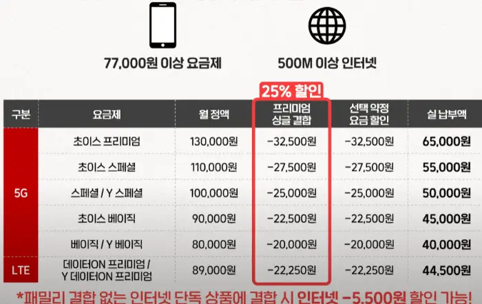 프리미엄 싱글 결합